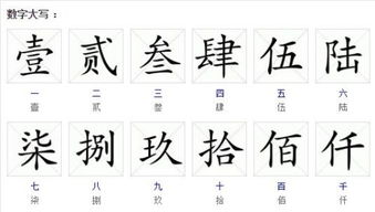 数字大写时 的元 写成 圆 还是 元