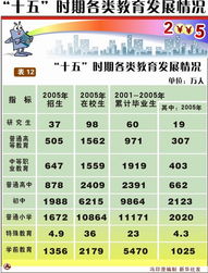 十五是哪几年到哪几年?