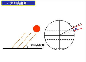 什么是太阳高度角?