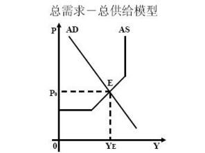 社会总供给包括