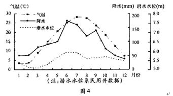 答题时气候条件包括什么