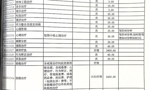 心理咨询师收费标准大概是多少?