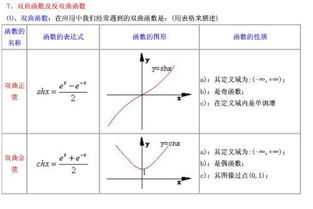 反双曲函数的表达式是什么?详细一点,谢谢!