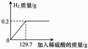 石灰石和稀盐酸反应的化学方程式是什么?