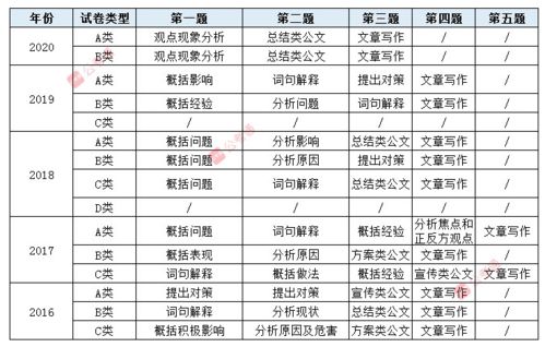 省考笔试题主要考些什么呢?