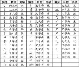 求的部首是什么偏旁