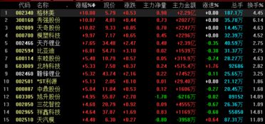 股票特斯拉什么意思