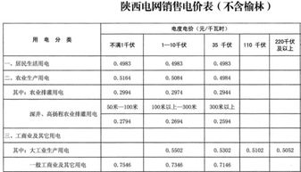 阶梯式电费怎计算的?