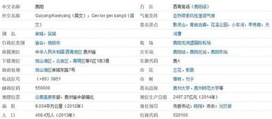 贵阳的区号是多少