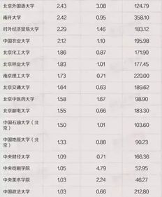 大学面积全国排名
