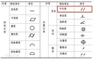 平行符号怎么表示?