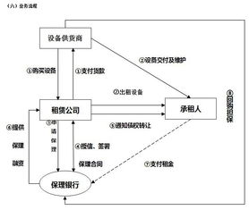 什么是保理