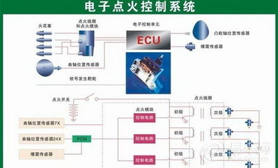 汽车发动机的两大机构和五大系统都是什么?