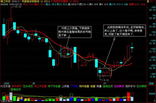 量比和换手率分别代表什么