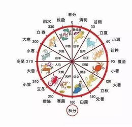 咱们中国一共有多少个节气?
