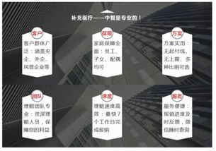 六险一金指什么