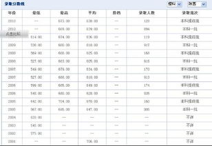 2019年西安大学录取分数线
