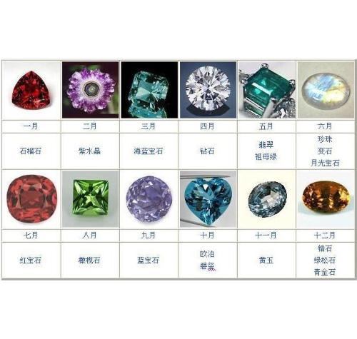 十二个月中每个月的诞生石是什么