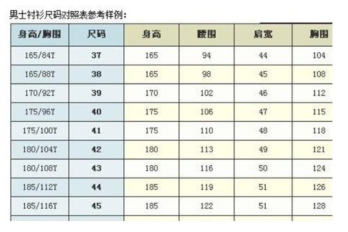男士身高体重尺码对照表?
