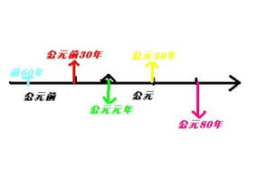 ad公元前还是公元后
