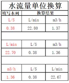 流量是怎么换算的?