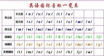 音标一共有多少个?