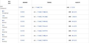 江门市的邮政编码是多少?