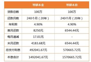 等额本息还款可以改成等额本金吗