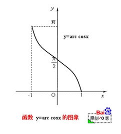 三角函数求反函数的一般步骤