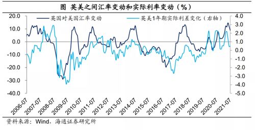 数学中利率等于什么公式?