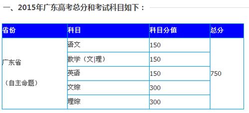 高考一共有几科,每科多少分?