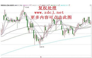 什么是复权,前复权,后复权