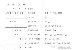平方根的计算公式是什么?