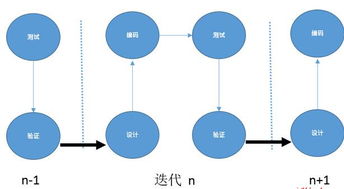 “迭代”是什么意思?