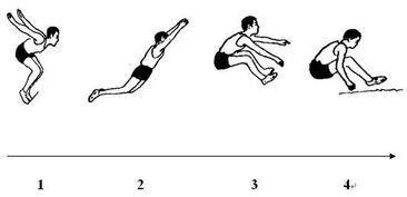 立定跳远训练技巧:爆发力怎么练