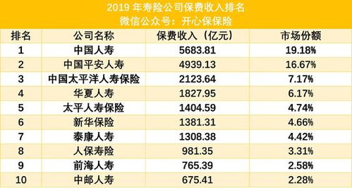 国内十大保险集团排名