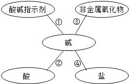 初中常见碱的化学式及名称,,快快快!!!快开学了啊啊啊啊啊