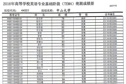 英语专四现在总分多少?多少分合格?