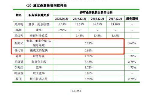 bu是什么岗位啊?