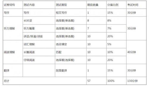 英语六级多少分及格