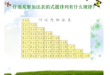 怎么教小朋友加减法
