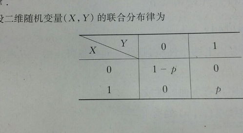 已知概率密度函数求联合分布函数