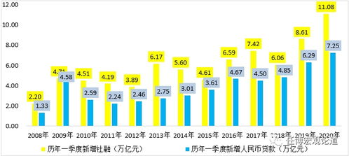 第一季度有多少天,第二季度有多少天,第三季度有多少天,第四季度有多少