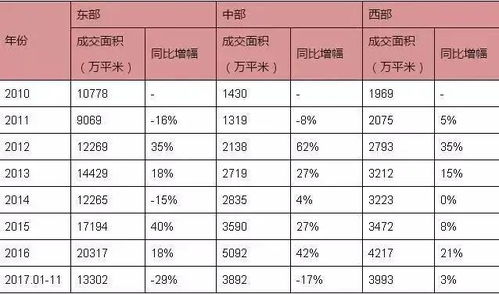 同比增幅计算公式是什么?