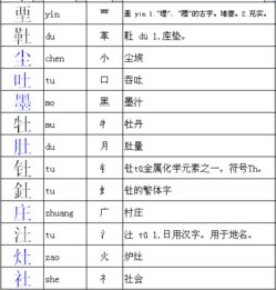 换是什么偏旁语音?