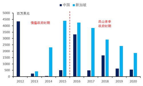 缅甸人口和国土面积是多少?