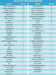 国内哪些院校毕业后好就业?