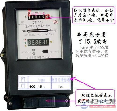 电能表怎么读数?