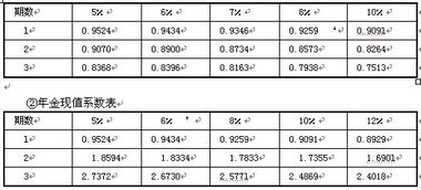 现值是什么意思?