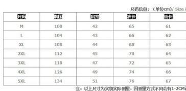 衣长从哪里开始量?